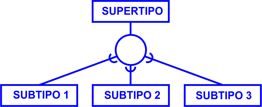 supertipo03